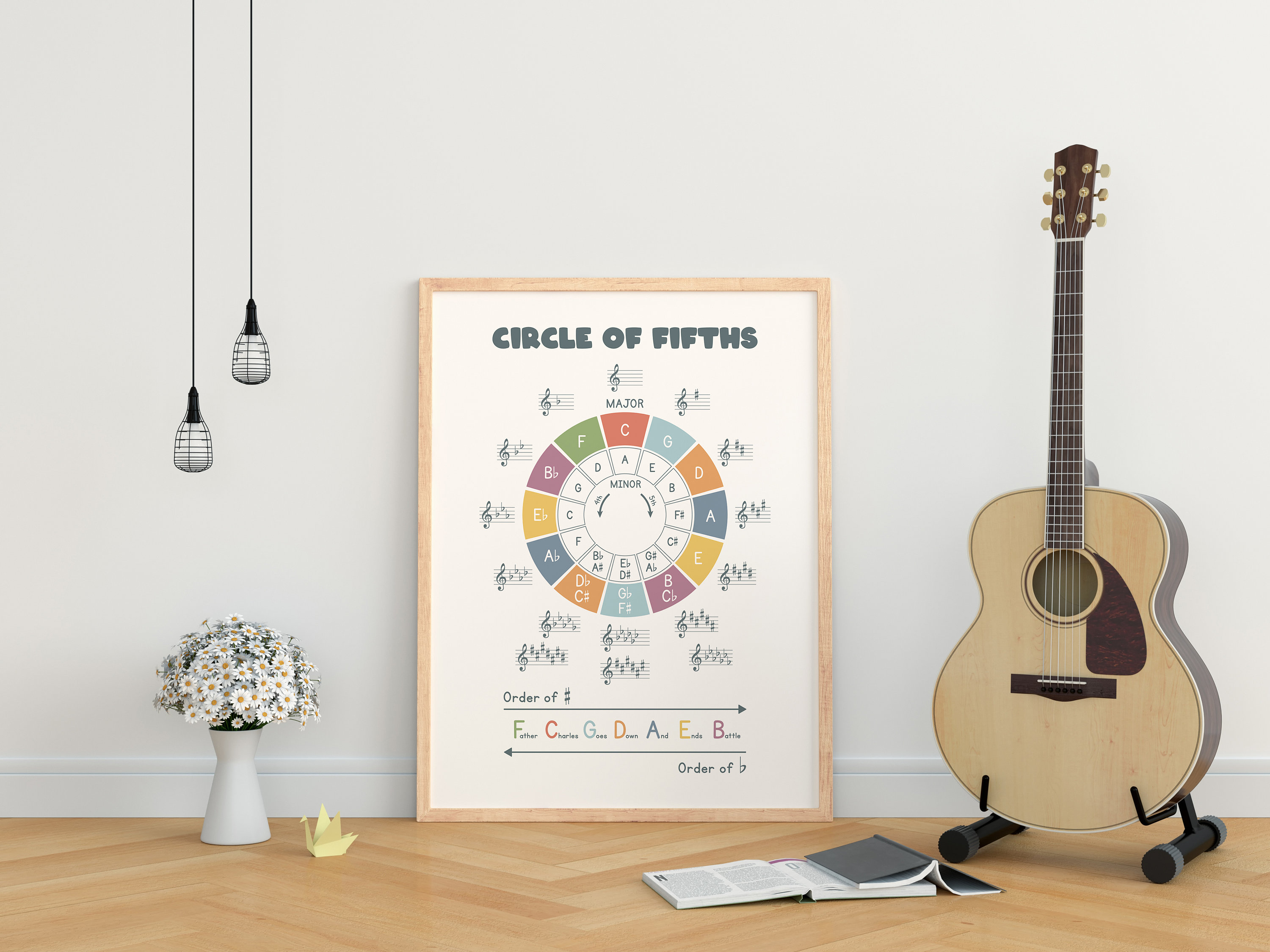 Poster Accordi Chitarra E Ukulele - Grafico Cerchio Delle Quinte