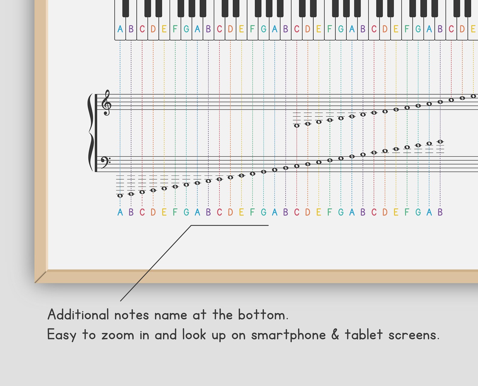 Piano Keyboard With Notes on Treble Bass Clef Chart Piano Etsy