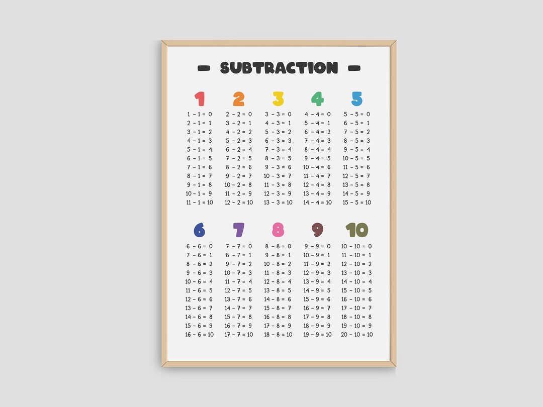 Subtraction Table Printable Wall Art Subtraction Chart Poster - Etsy