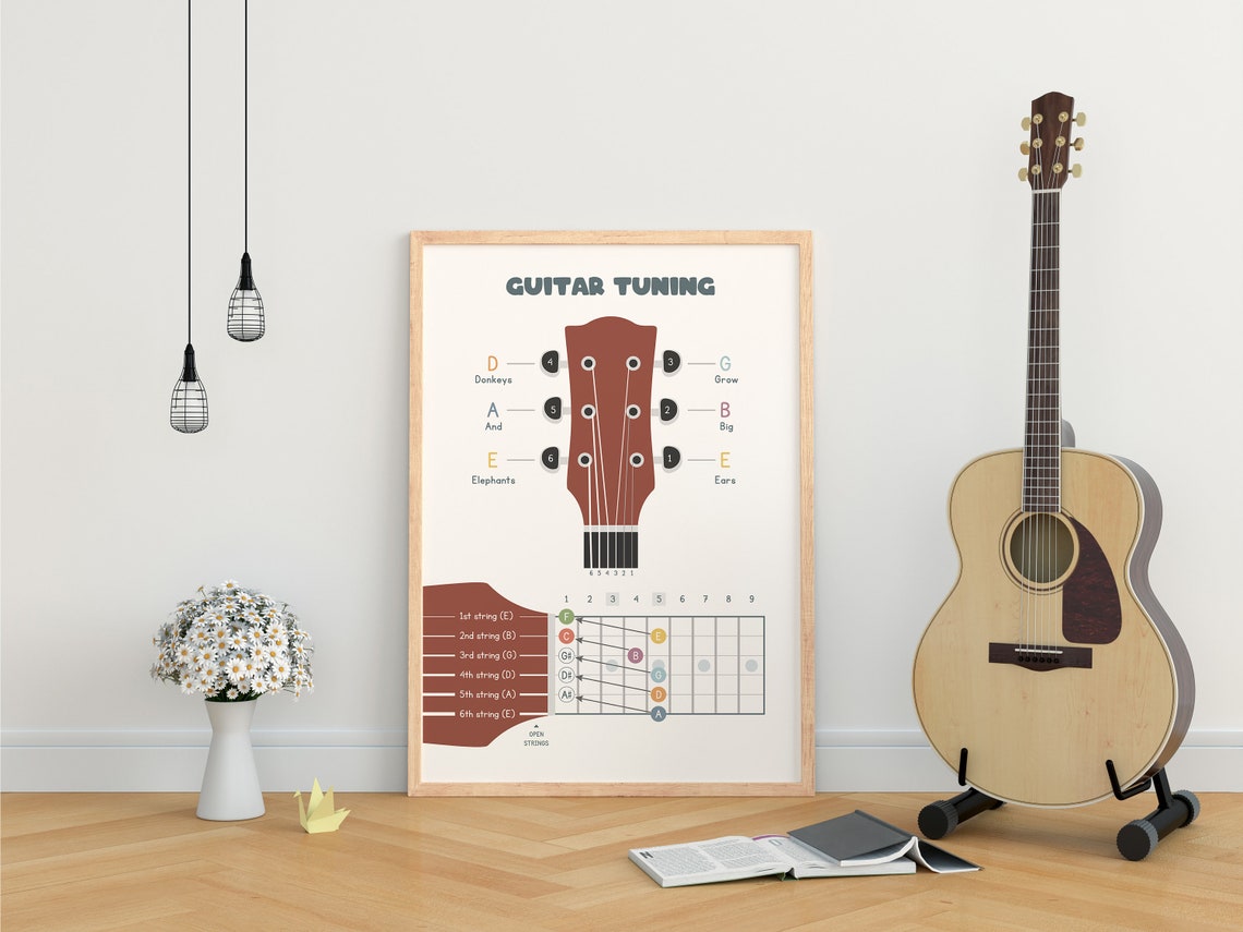 Guitar Tuning Simple Poster PDF, Guitar Theory Poster for Beginners ...