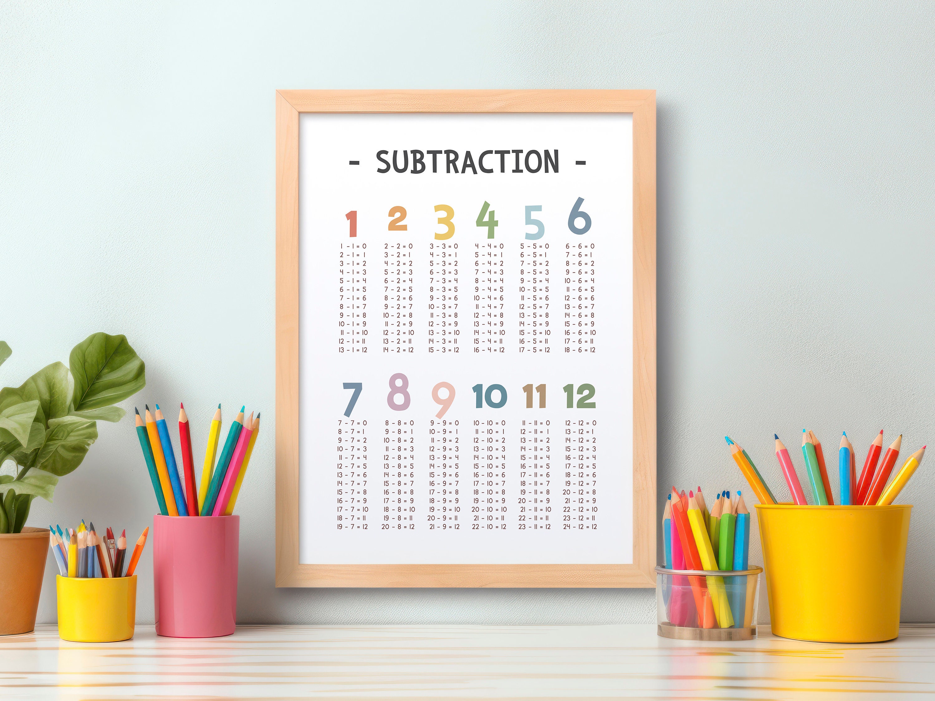 Subtraction Table Printable Poster Math Classroom Decor Wall - Etsy