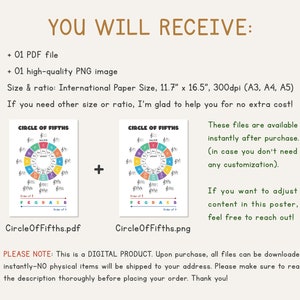Digital music theory poster with Circle of Fifths design available for instant download in PDF and PNG formats, with customization.