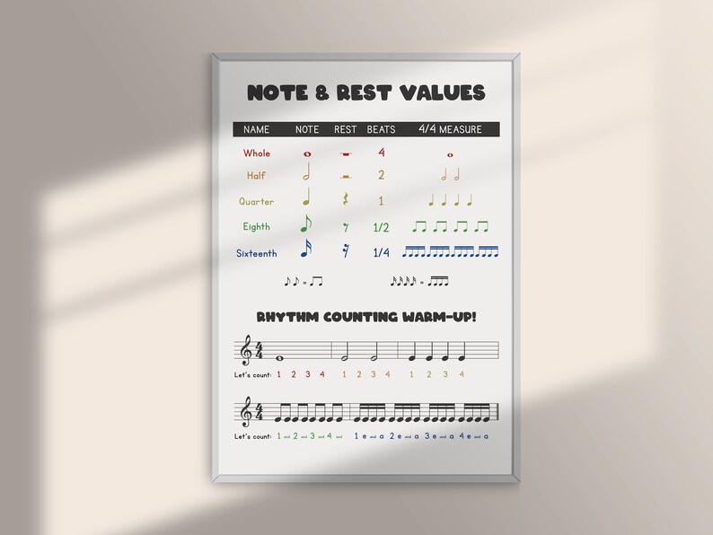 Music Note and Rest Value Cheat Sheet Poster Notes Rests Etsy Australia
