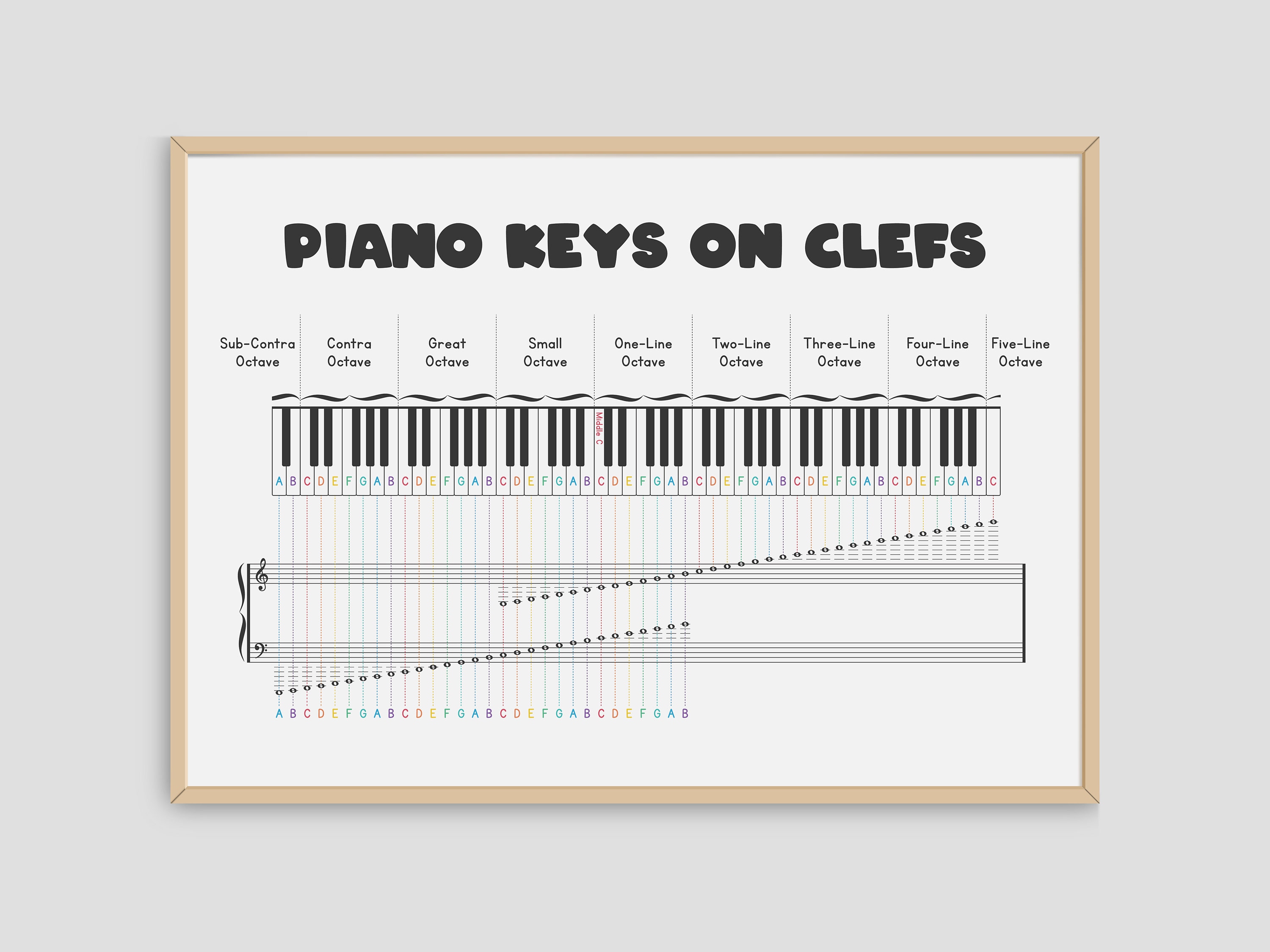 Piano Keys Chart Printable