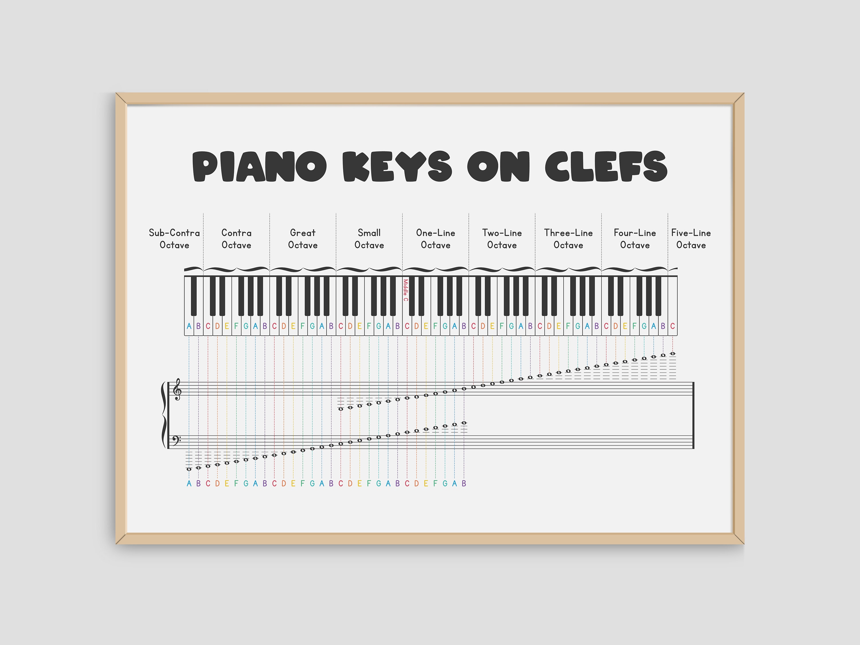 piano keys chart printable