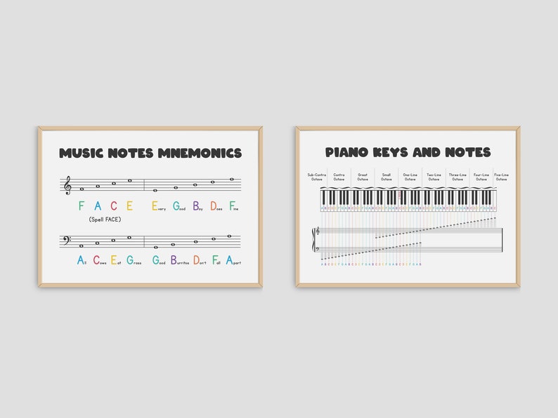 Music theory poster illustrating the mnemonics for music notes, ideal for beginners in music reading, as a part of a downloadable digital poster set.