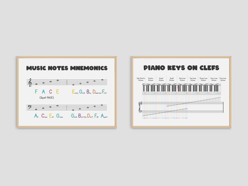 May include: Two printable posters with music note mnemonics and piano keys on clefs. The first poster shows the notes on the treble and bass clefs with the mnemonics "Every Good Boy Does Fine" and "Good Burrito Don't Fall Apart" for the treble clef and "FACE" and "Every Good Boy Does Fine" for the bass clef. The second poster shows a piano keyboard with the notes labeled on the treble and bass clefs.