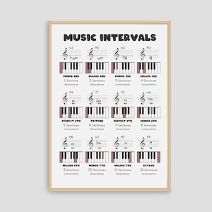 Music Intervals Poster, Piano Intervals, Piano Chord, Music Theory, Music Education Wall Art Print, Music Classroom Decor, Piano Room Poster