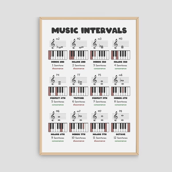 Music Intervals Poster, Piano Intervals, Piano Chord, Music Theory, Music Education Wall Art Print, Music Classroom Decor, Piano Room Poster