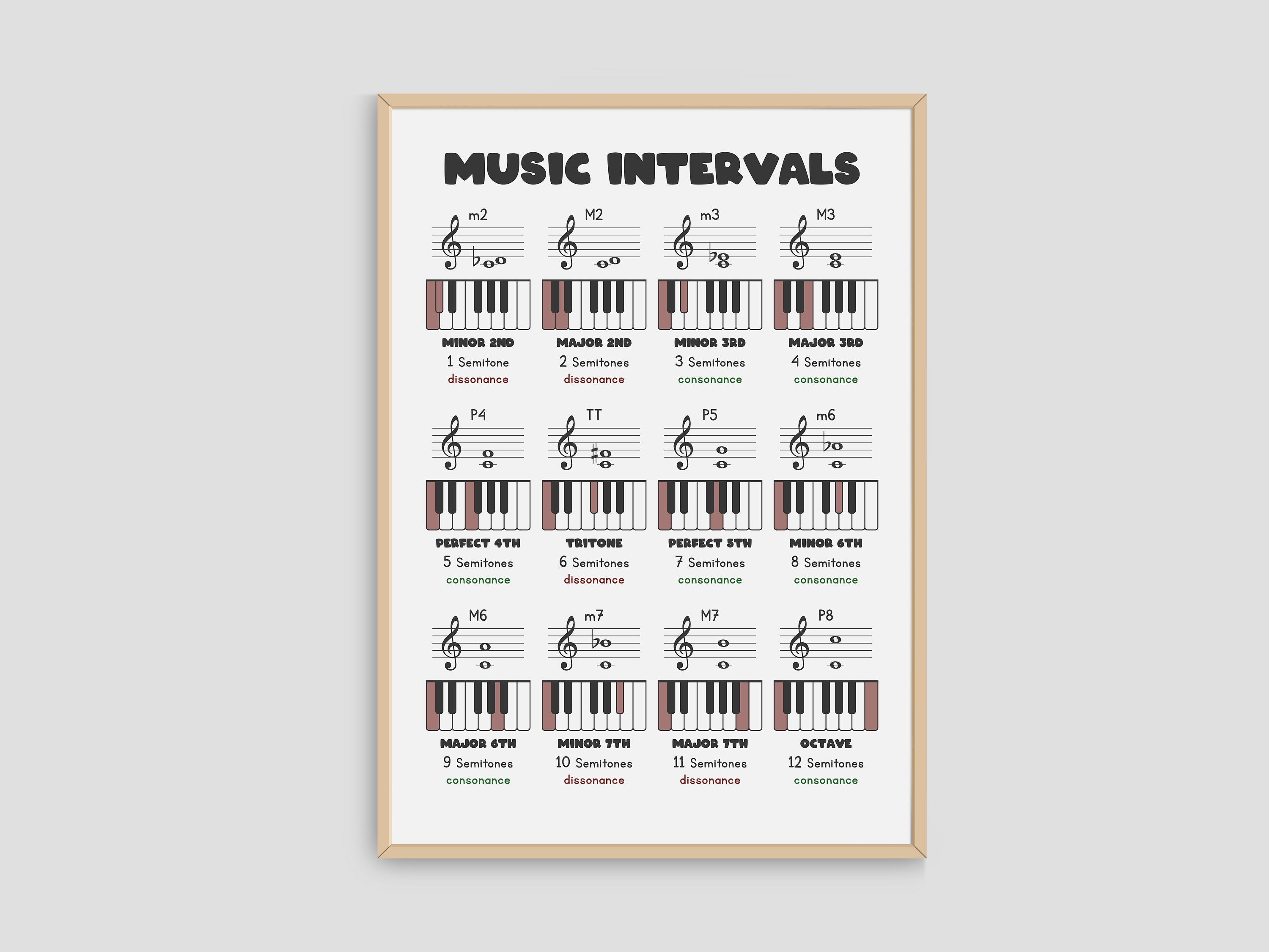 Music Intervals Poster, Piano Intervals, Piano Chord, Music Theory ...