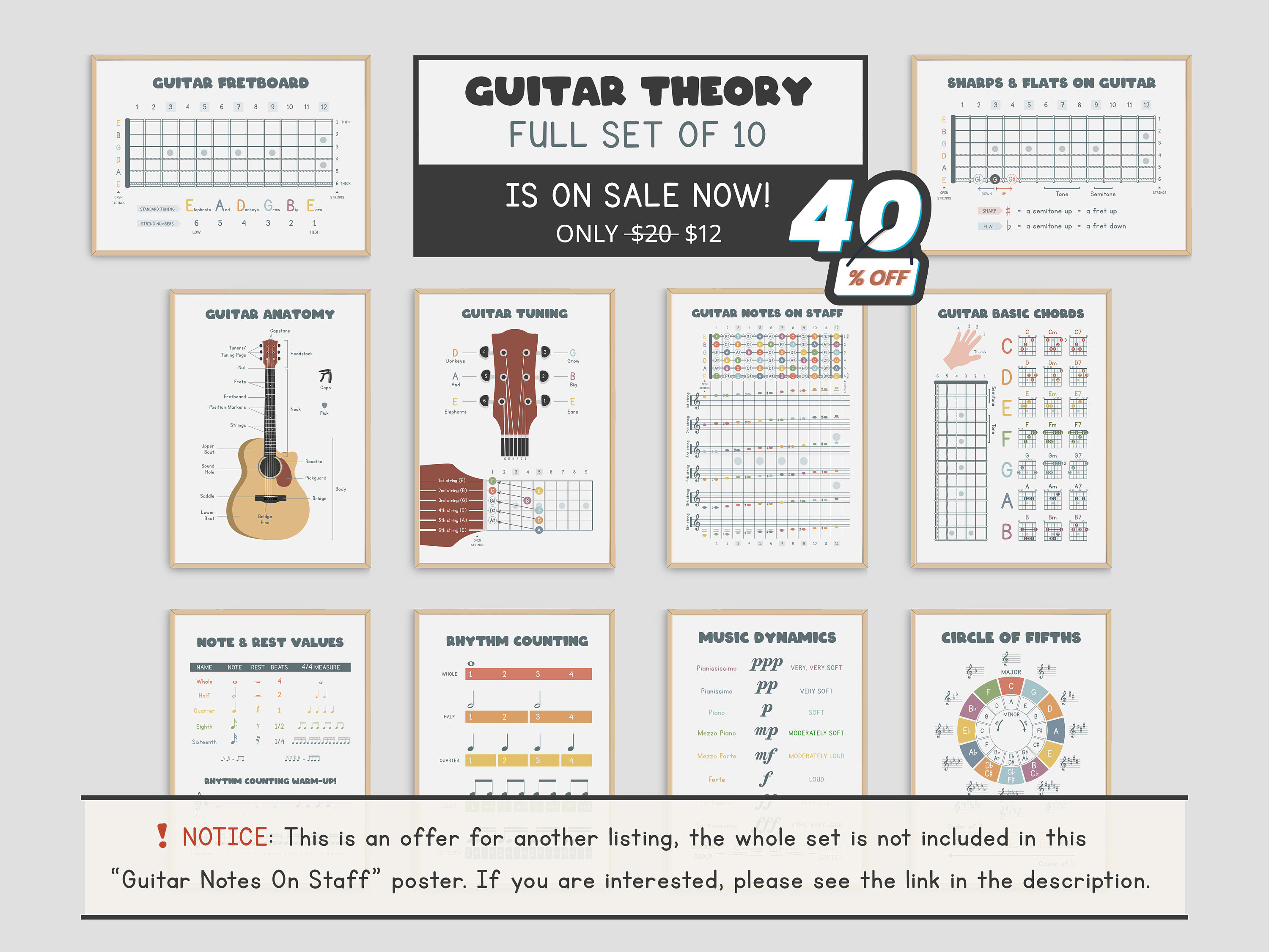 Guitar Notes Chart: Music Theory Poster, Printable Wall Art (PDF) - Etsy