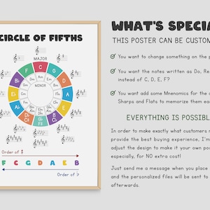 Promotional image for customizable Circle of Fifths music poster, offering changes in notes naming and additional mnemonics.