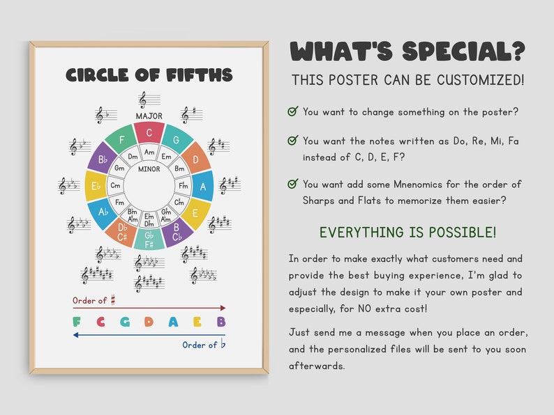 Promotional image for customizable Circle of Fifths music poster, offering changes in notes naming and additional mnemonics.