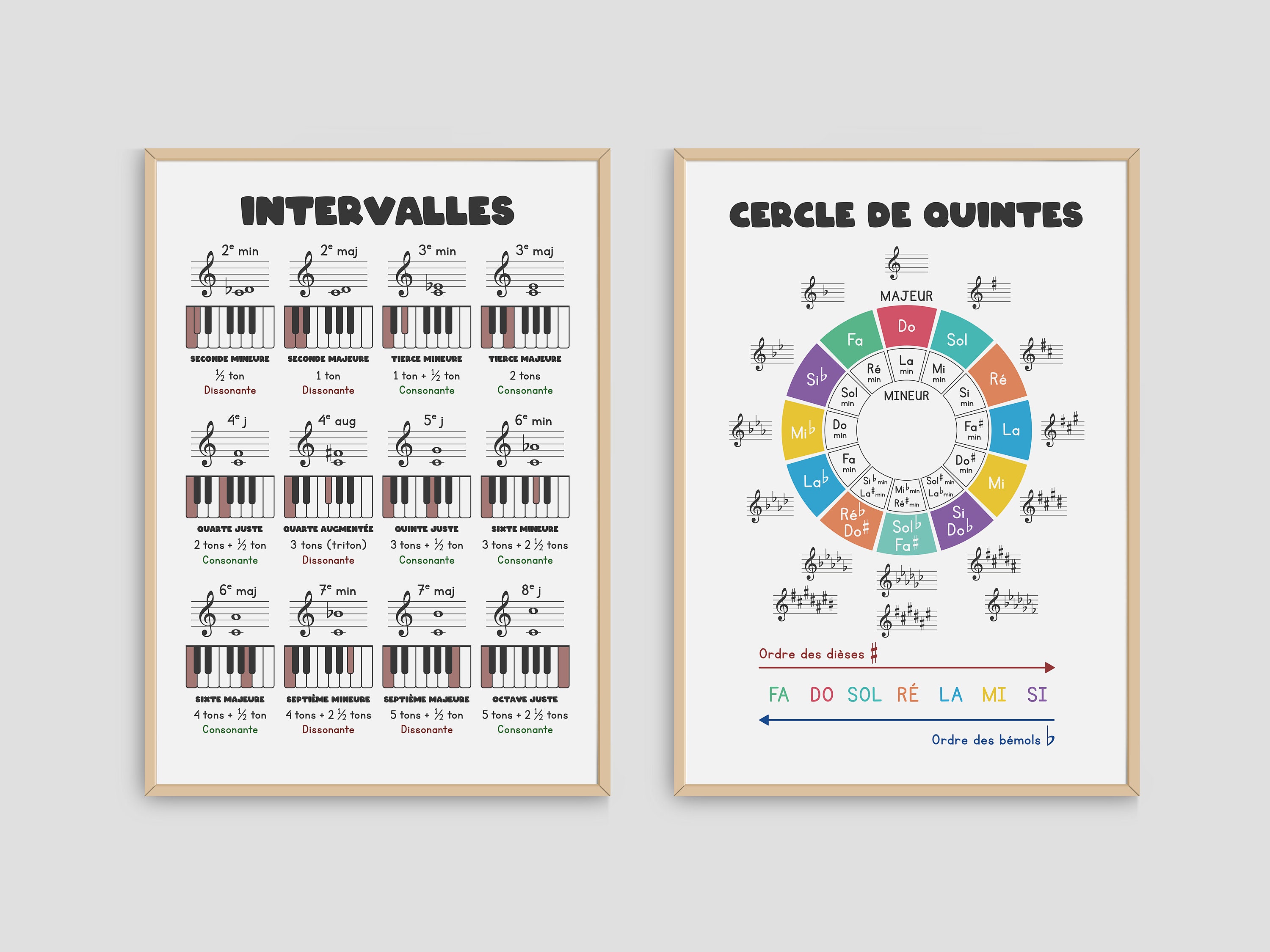 Poster à colorier Music - Royaume MELAZIC – Cupcakes, ateliers