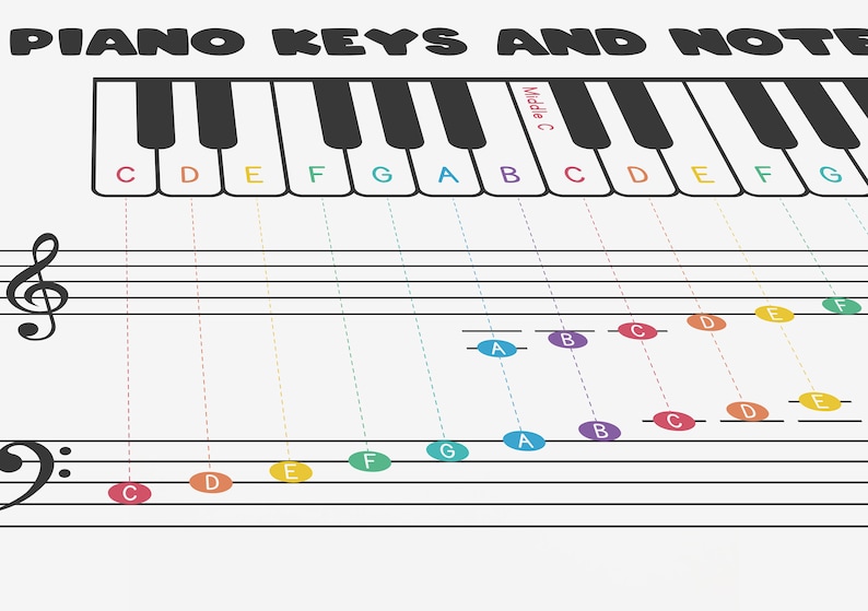 Piano Keyboard Note Chart PDF, Piano Keys and Notes on Staff Treble