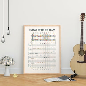 Guitar Notes Chart: Music Theory Poster, Printable Wall Art (PDF) - Etsy