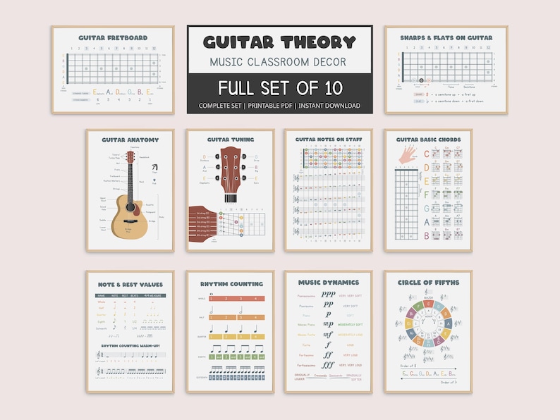 Guitar Theory Posters Music Room Decor Circle Of Fifths Pdf Bundle