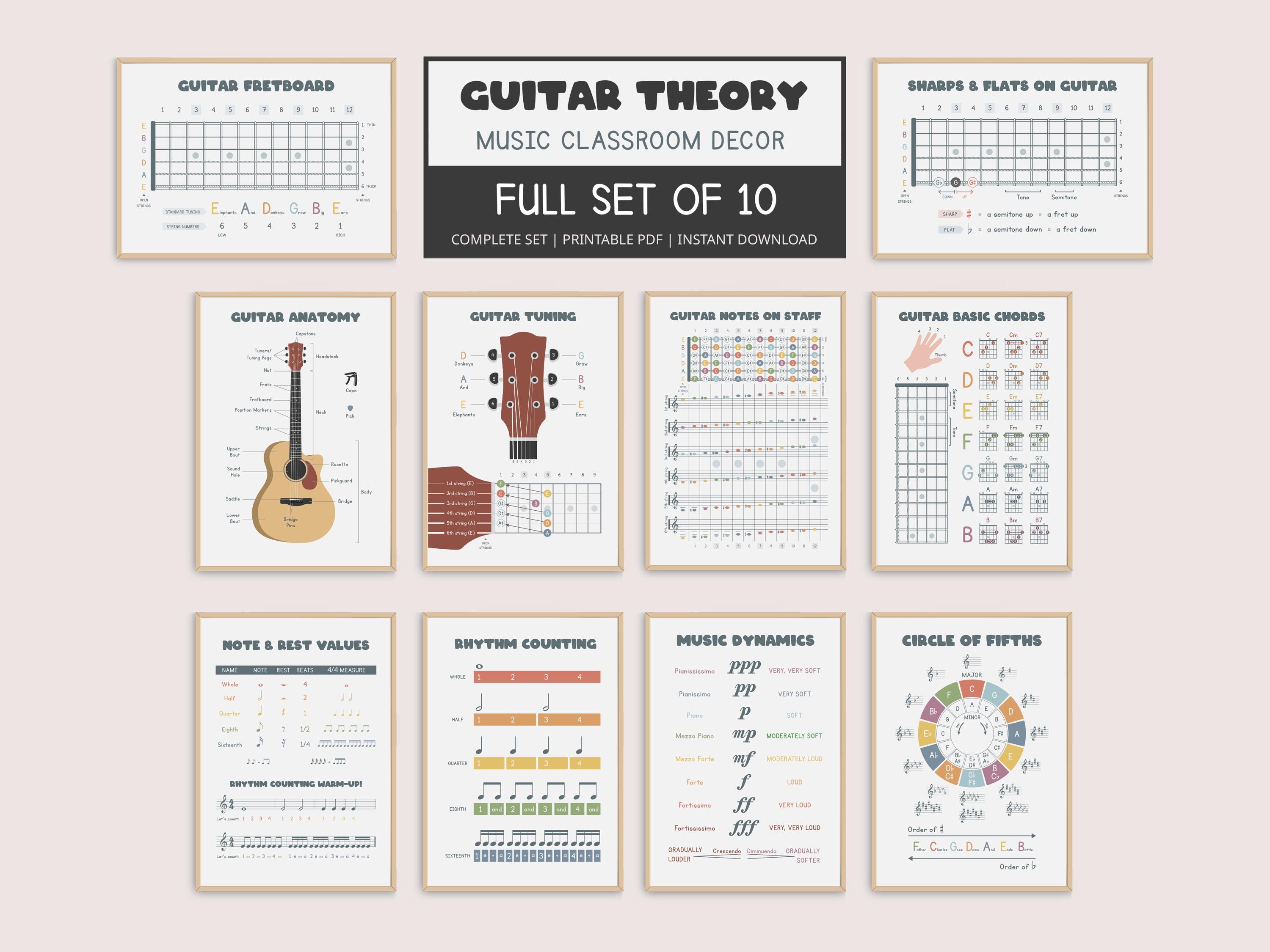 Music Poster Guitar Chord Scale And Piano Chords Chart Poster Of Chords ...
