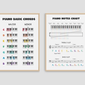 Visual learning aids for piano students showcasing Piano Basic Chords for major and minor keys, alongside a comprehensive Piano Notes Chart that includes note placement for treble and bass clef, ideal for beginners to learn piano chords and notes.