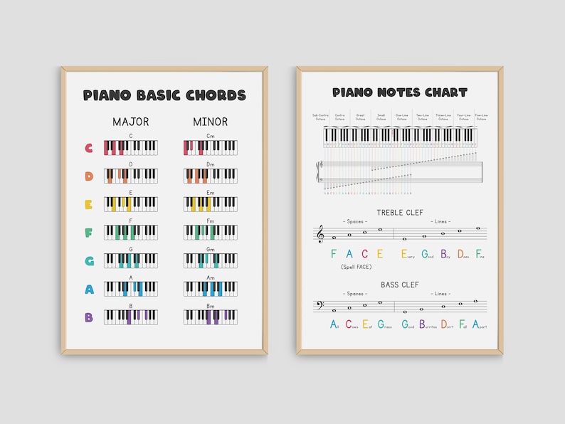Visual learning aids for piano students showcasing Piano Basic Chords for major and minor keys, alongside a comprehensive Piano Notes Chart that includes note placement for treble and bass clef, ideal for beginners to learn piano chords and notes.