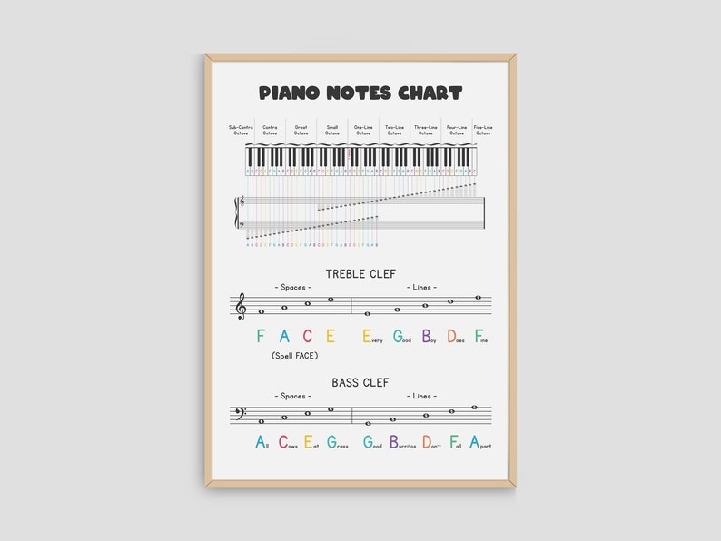 Piano Music Theory Cheat Sheet: Treble & Bass Clef (digital Download ...