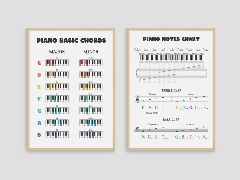 May include: Two printable charts for learning piano. The left chart shows the basic piano chords for major and minor keys. The right chart shows the piano notes chart with treble and bass clefs.