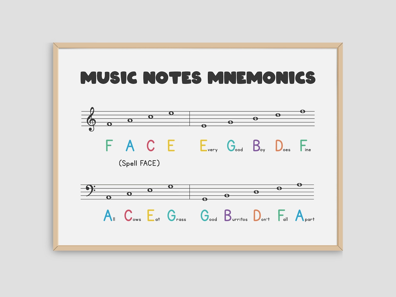Music Notes Mnemonic Chart: Treble & Bass Clef Poster (digital Download ...