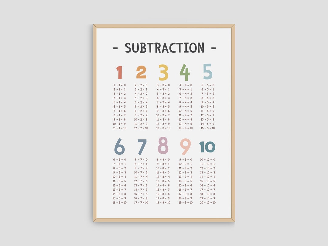 Subtraction Table Printable Poster, Math Classroom Decor Wall Art