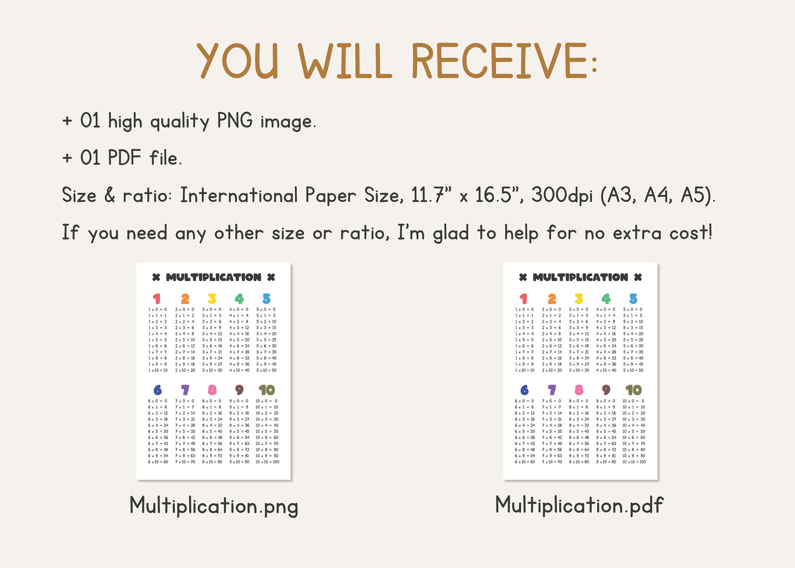 Multiplication Table Printable Wall Art, Multiplication Chart Poster