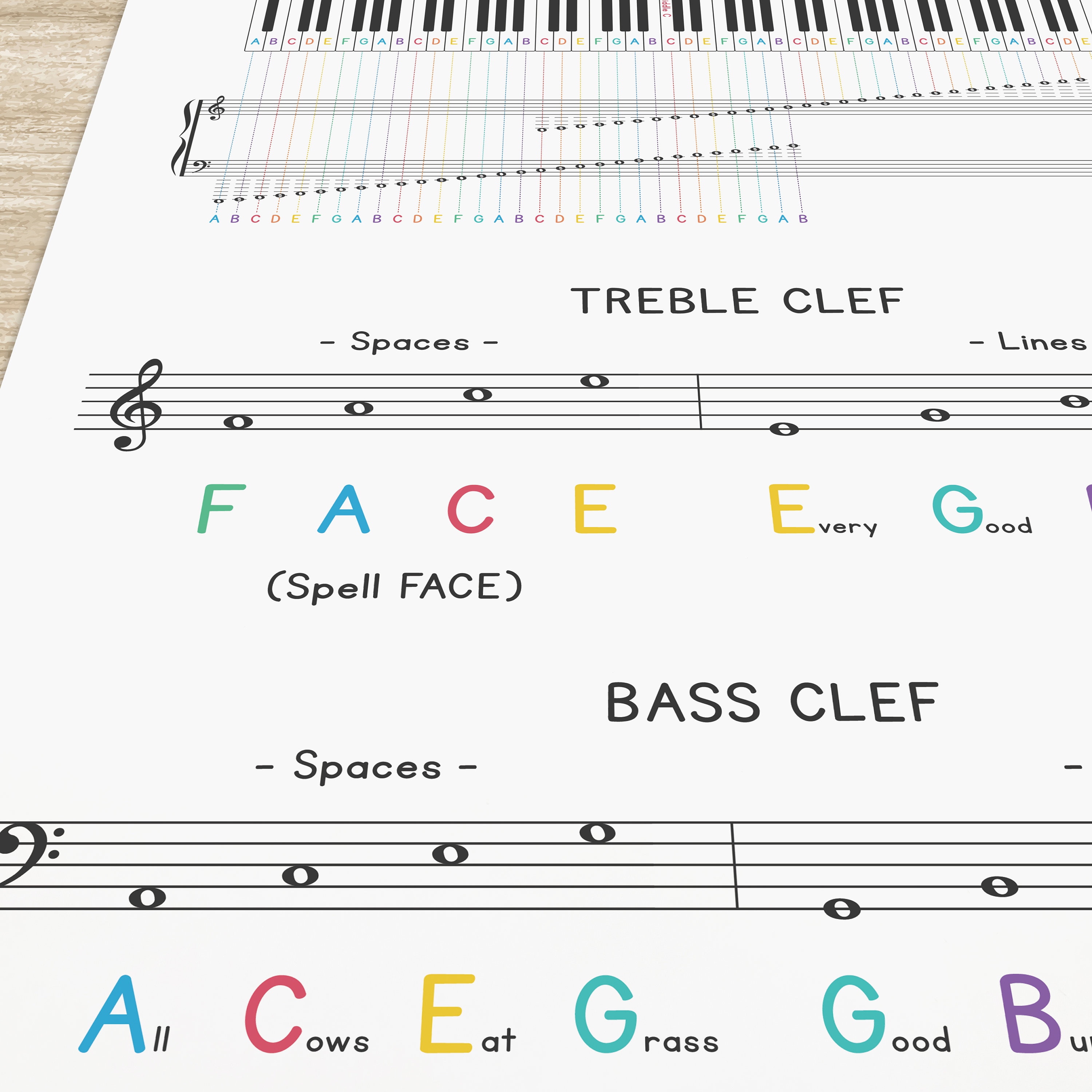 Piano Music Theory Cheat Sheet: Treble & Bass Clef (digital Download ...