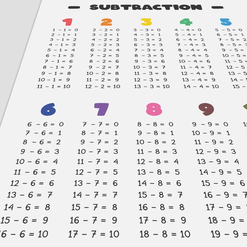 Subtraction Table Printable Wall Art, Subtraction Chart Poster Print