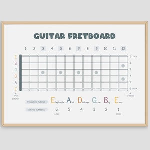 Guitar Fretboard Simple Chart PDF, Guitar Theory Poster For Beginners, Printable Wall Art Design, Instant Download, Music Classroom Decor