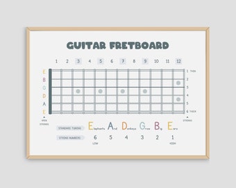 Guitar Fretboard Simple Chart PDF, Guitar Theory Poster For Beginners, Printable Wall Art Design, Instant Download, Music Classroom Decor