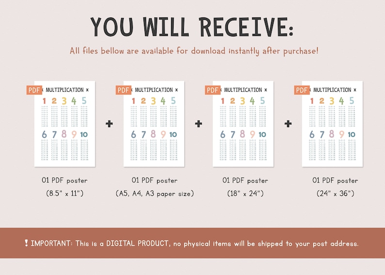 Multiplication Printable Poster, Math Classroom Decor Wall Art ...