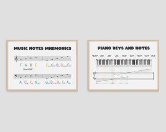 Piano Music Theory Posters, Set of 12 Music Educational Wall Art, Music  Room Decor, Circle of Fifths, Note Rest Values, Tempo, Piano Chords 