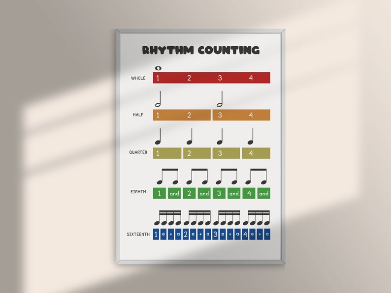 Note Duration Table Rhythm Counting Music Theory Poster, Music Education Art (digital ...