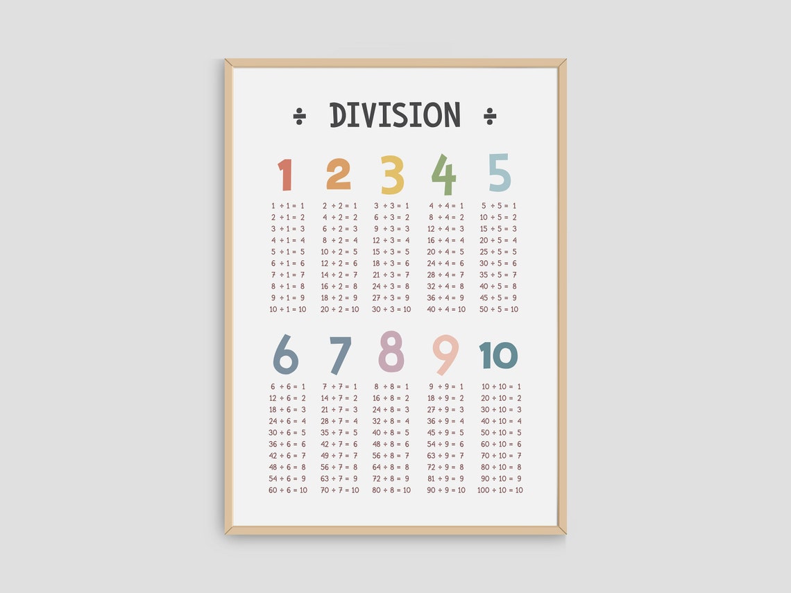 Division Table Poster: Math Classroom Decor, Homeschool Printable ...