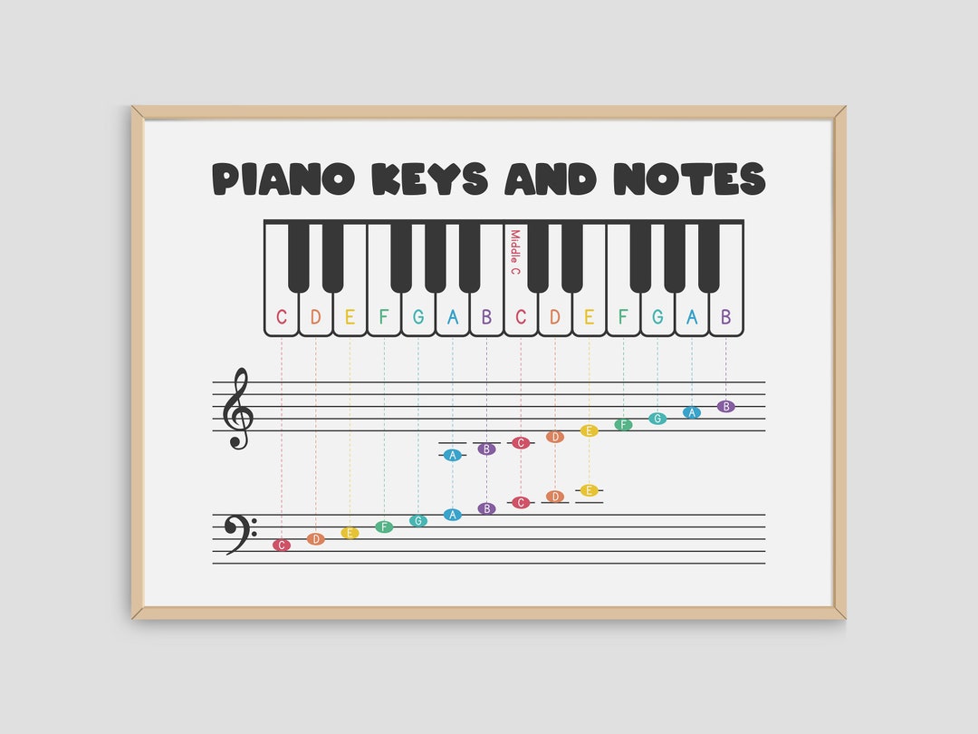 piano-keyboard-note-chart-pdf-piano-keys-and-notes-on-staff-treble-clef-bass-clef-simple-chart-poster-printable-design-instant-download-etsy