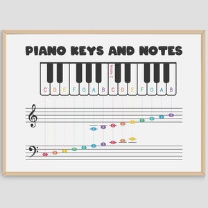 Tabla de notas para piano (PDF), teclas y notas en pentagrama, clave de sol y clave de fa, póster con tabla sencilla, diseño imprimible, descarga instantánea