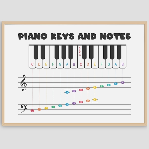 Piano toetsenbord nota grafiek PDF, pianotoetsen en noten op de notenbalk G-sleutel bassleutel, eenvoudige grafiek poster, afdrukbaar ontwerp, Instant Download