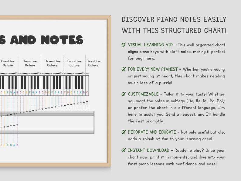 Piano Music Notes Chart: Keyboard Learning Poster (digital Download) - Etsy