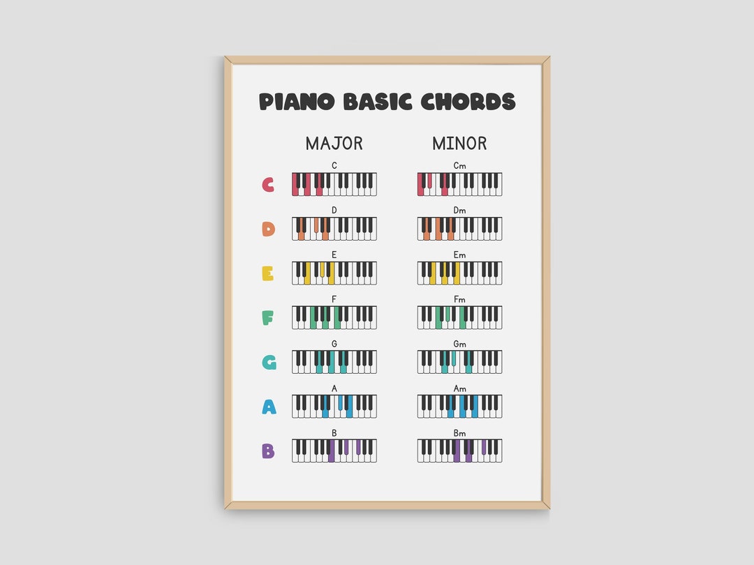 Piano Chords Chart: Music Education Poster (digital Download) - Etsy