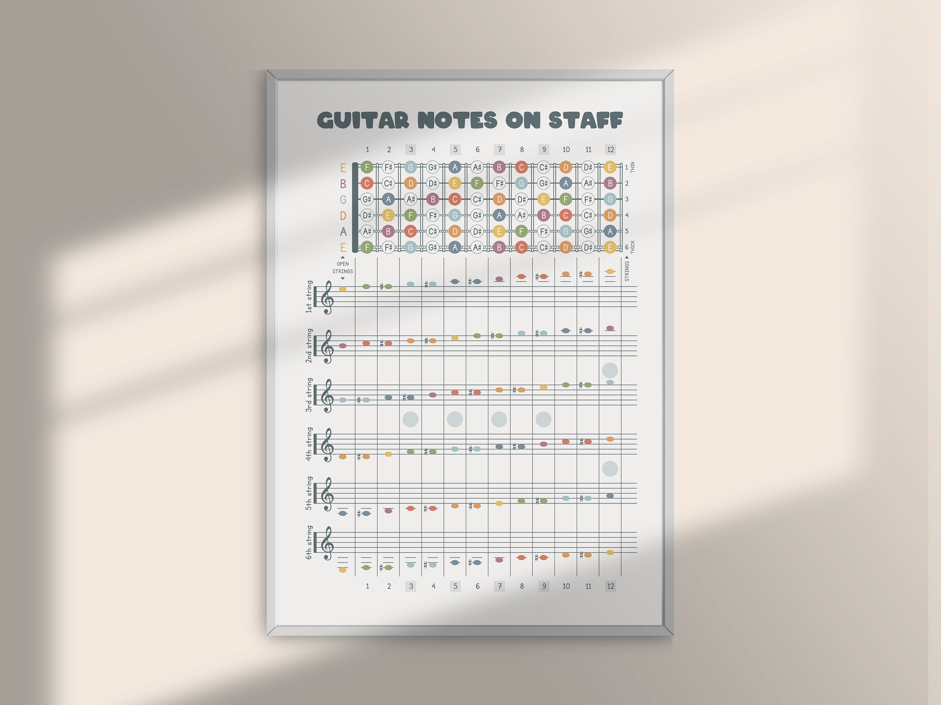 Sitar Notes Chart Guitar Notes Chart: Music Theory Poster, Printable Wall Art (PDF) - Etsy