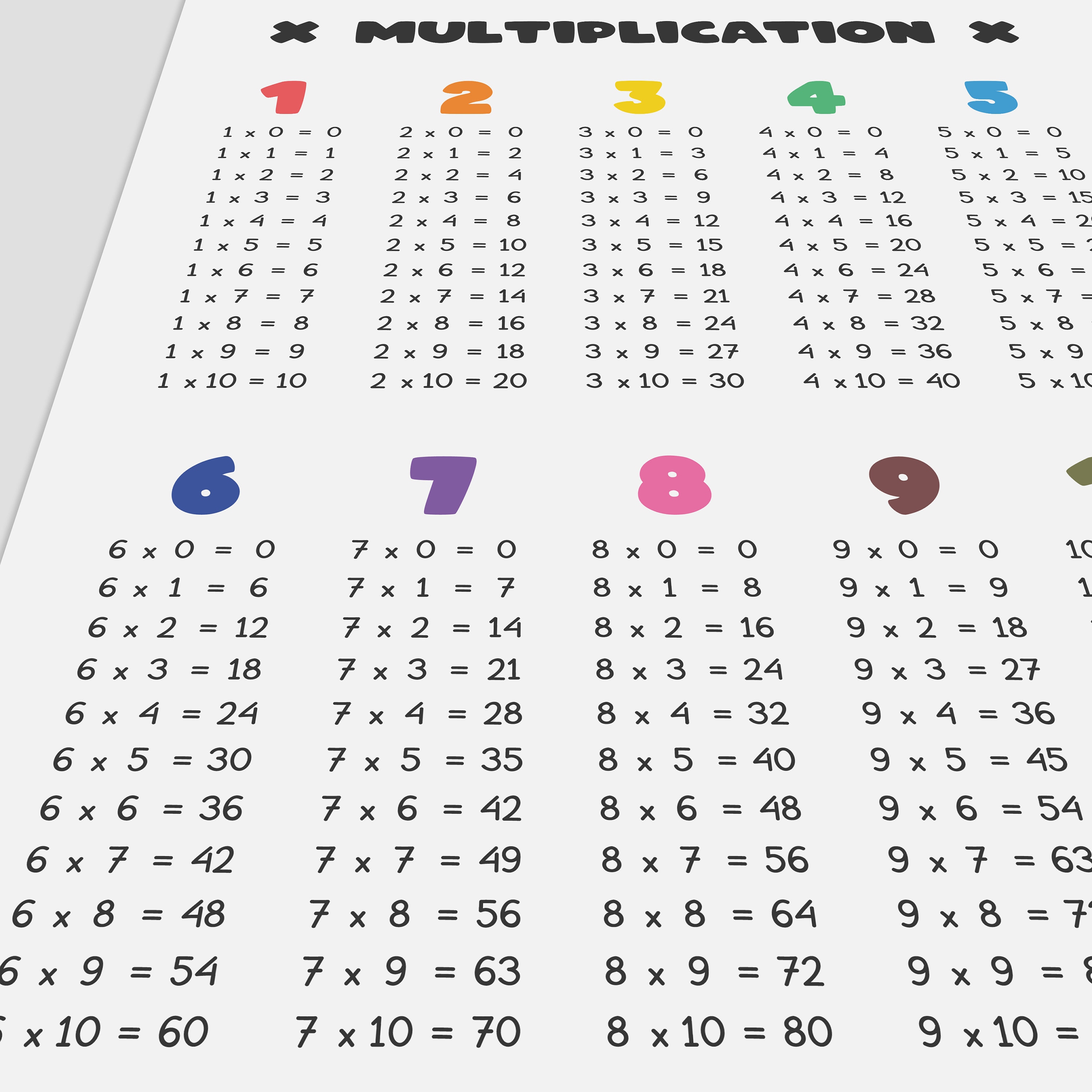Multiplication Table Printable Wall Art, Multiplication Chart Poster