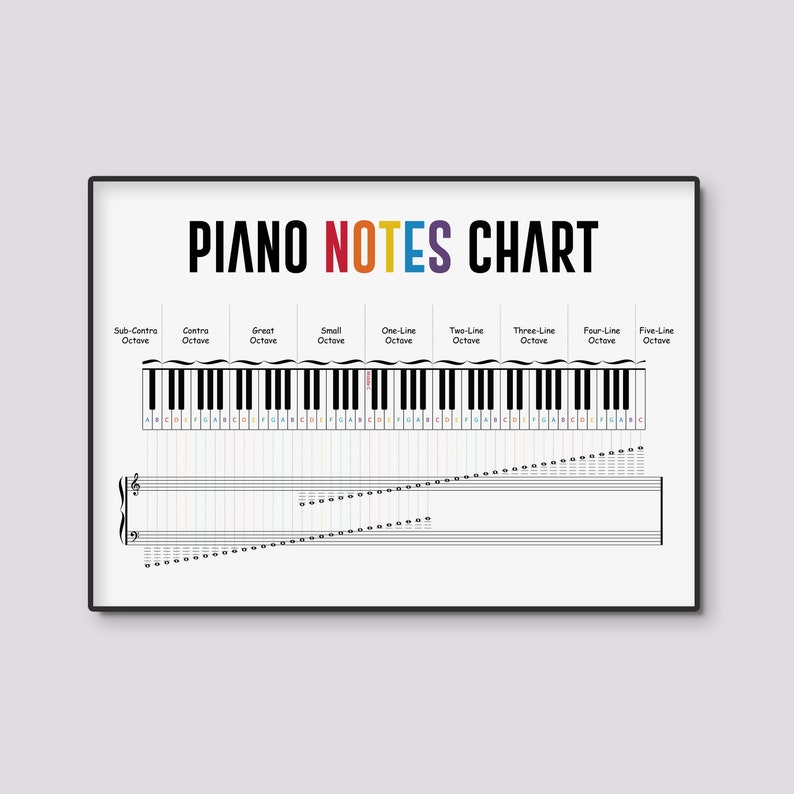 Piano Keyboard With Notes on Treble Bass Clef Chart Piano Etsy