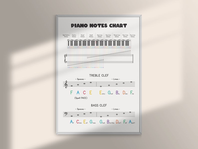 Note Chart Full Piano Music Theory Cheat Sheet: Treble & Bass Clef (digital Download ...