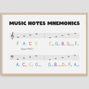 Music Notes On Clefs Cheat Sheet Printable Wall Art Poster, Music Teacher Gift, Music Notes Mnemonic Chart, Classroom Decor, Music Education