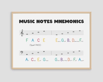 Music Notes On Clefs Cheat Sheet Printable Wall Art Poster, Music Teacher Gift, Music Notes Mnemonic Chart, Classroom Decor, Music Education