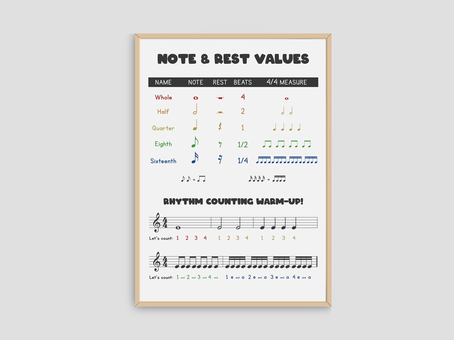 Music Note and Rest Value Cheat Sheet Poster Notes Rests - Etsy