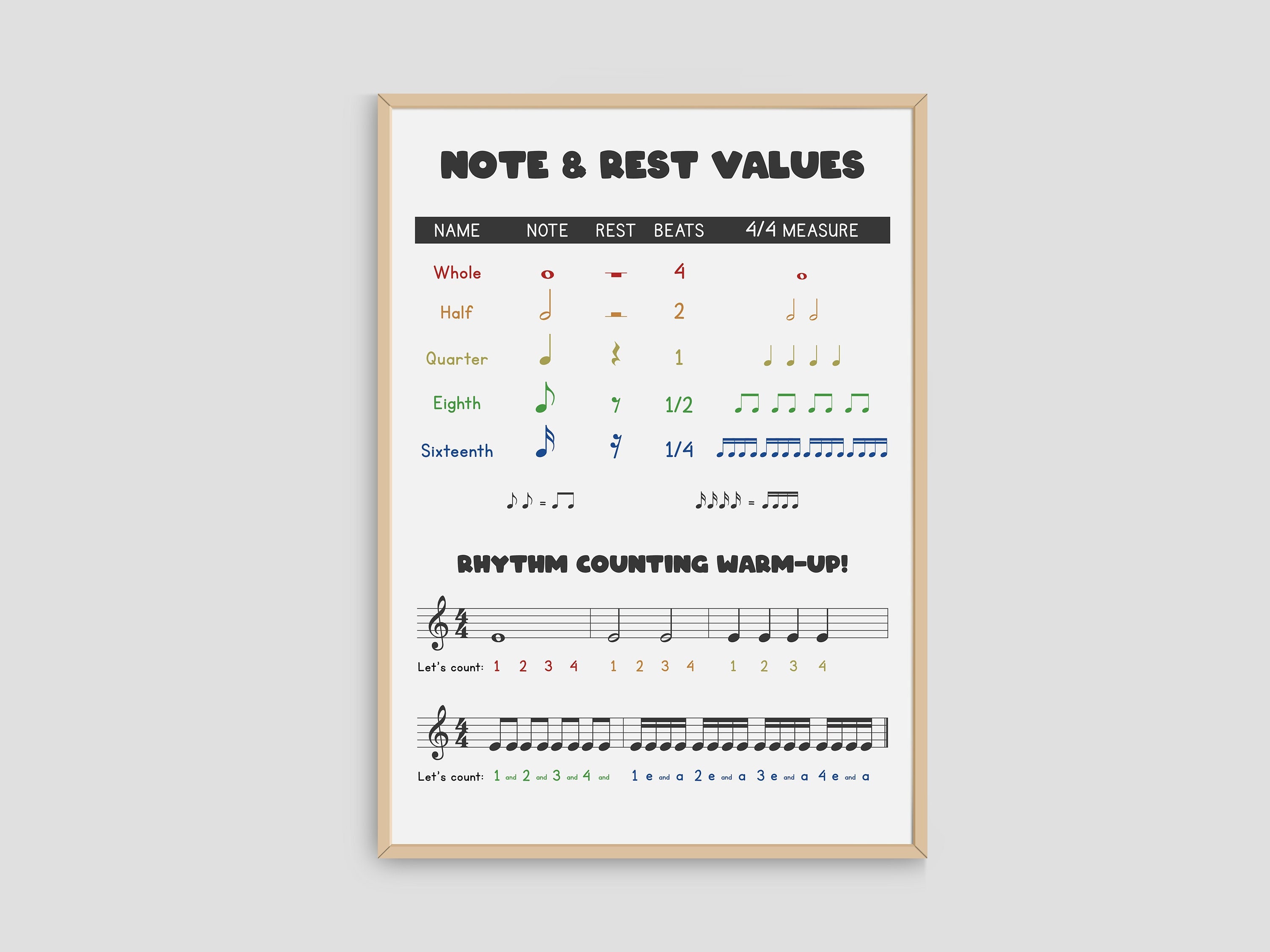 Music Note and Rest Value Cheat Sheet Poster Notes Rests Etsy Australia